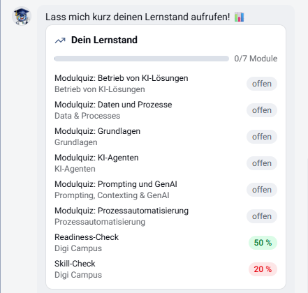 Selli zeigt den persönlichen Lernstand: offene Modulquizze sowie die Ergebnisse von Readiness-Check und Skill-Check